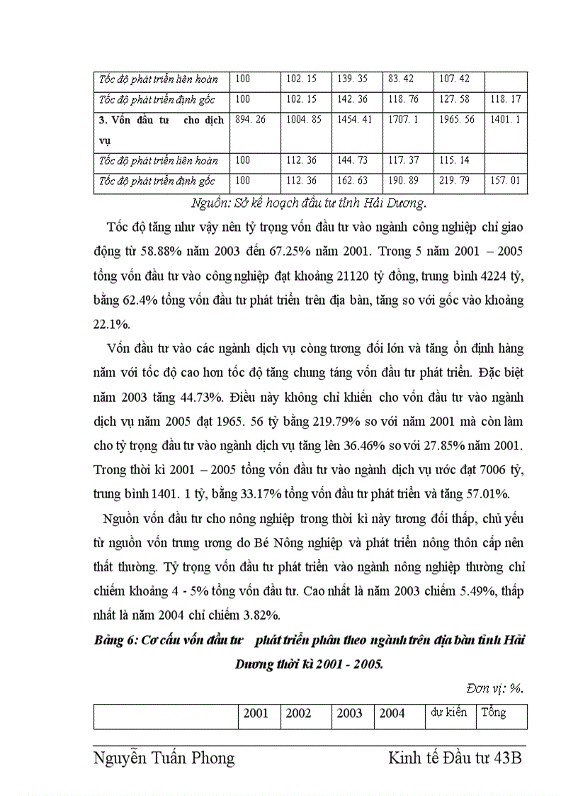 image for page Tác động của đầu tư tới chuyển dịch cơ cấu kinh tế ở Hải Dương