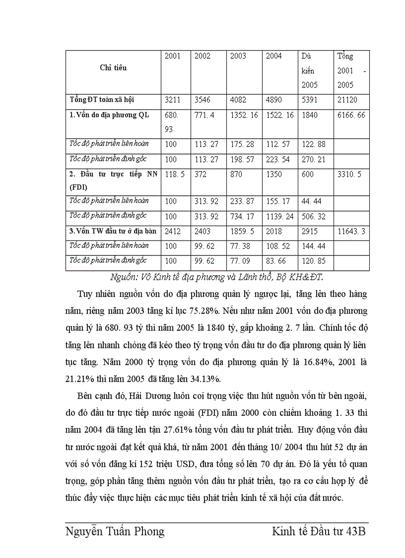 image for page Tác động của đầu tư tới chuyển dịch cơ cấu kinh tế ở Hải Dương