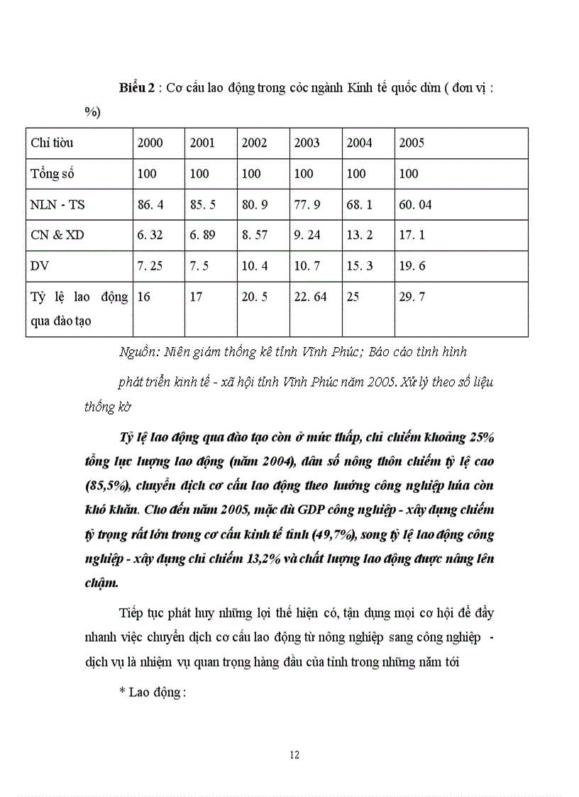 image for page Tác động của đầu tư tới chuyển dịch cơ cấu kinh tế trên địa bàn tỉnh vĩnh phúc