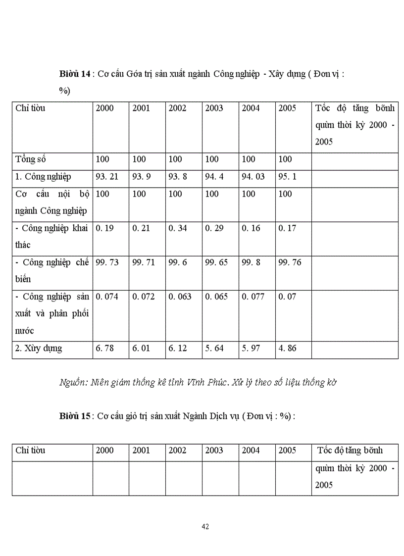 image for page Tác động của đầu tư tới chuyển dịch cơ cấu kinh tế trên địa bàn tỉnh vĩnh phúc