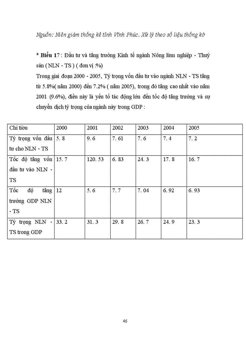 image for page Tác động của đầu tư tới chuyển dịch cơ cấu kinh tế trên địa bàn tỉnh vĩnh phúc