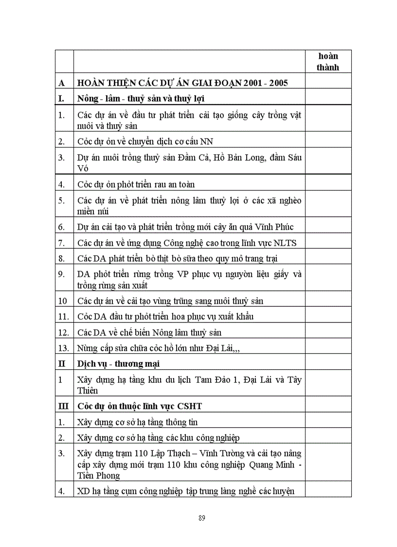 image for page Tác động của đầu tư tới chuyển dịch cơ cấu kinh tế trên địa bàn tỉnh vĩnh phúc