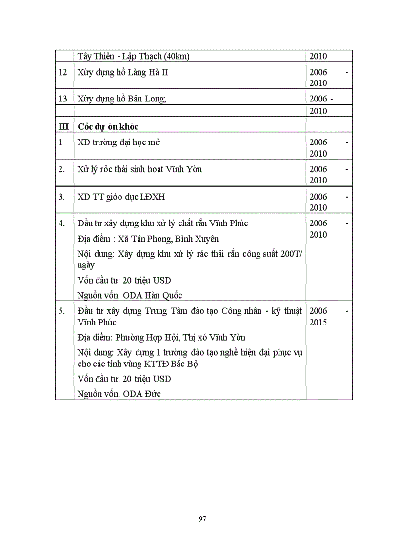 image for page Tác động của đầu tư tới chuyển dịch cơ cấu kinh tế trên địa bàn tỉnh vĩnh phúc