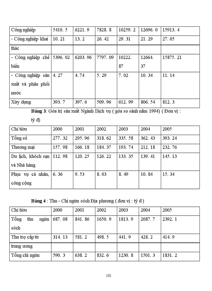 image for page Tác động của đầu tư tới chuyển dịch cơ cấu kinh tế trên địa bàn tỉnh vĩnh phúc