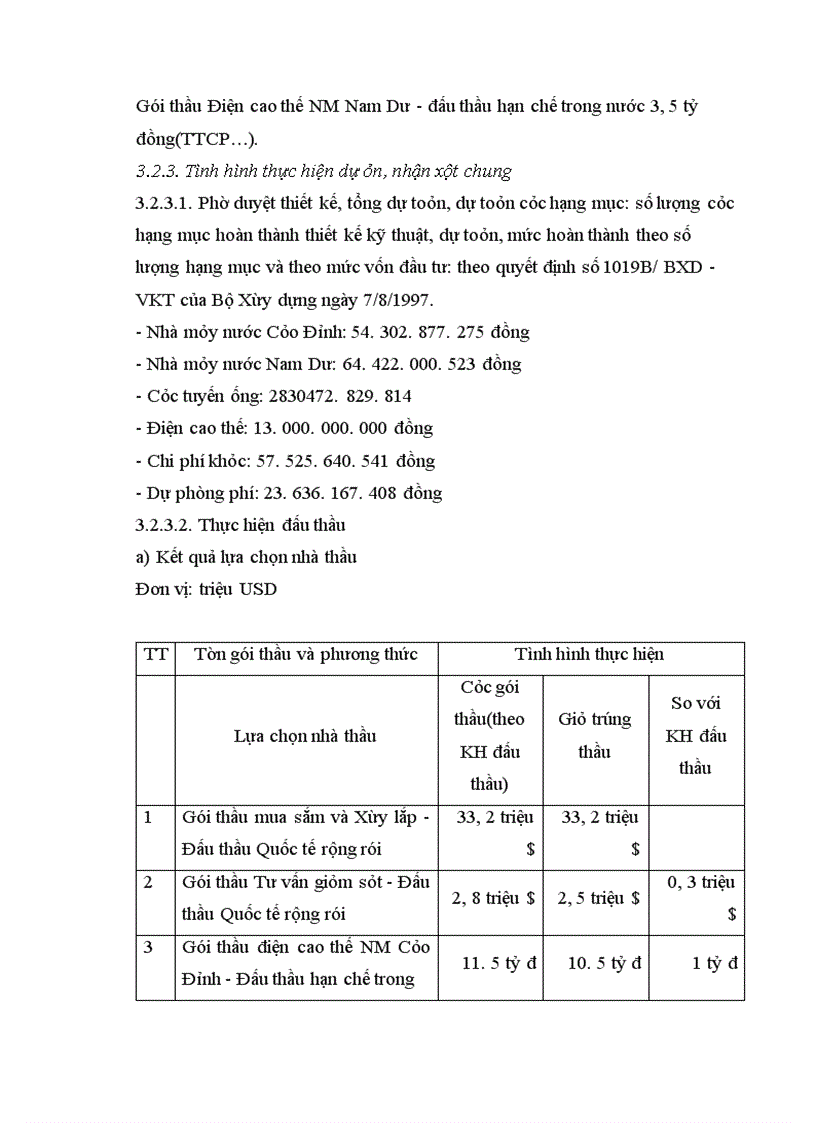 image for page Thực trạng công tác giám sát, đánh giá đầu tư đối với các dự án đầu tư tại vụ thẩm định và giám sát đầu tư.