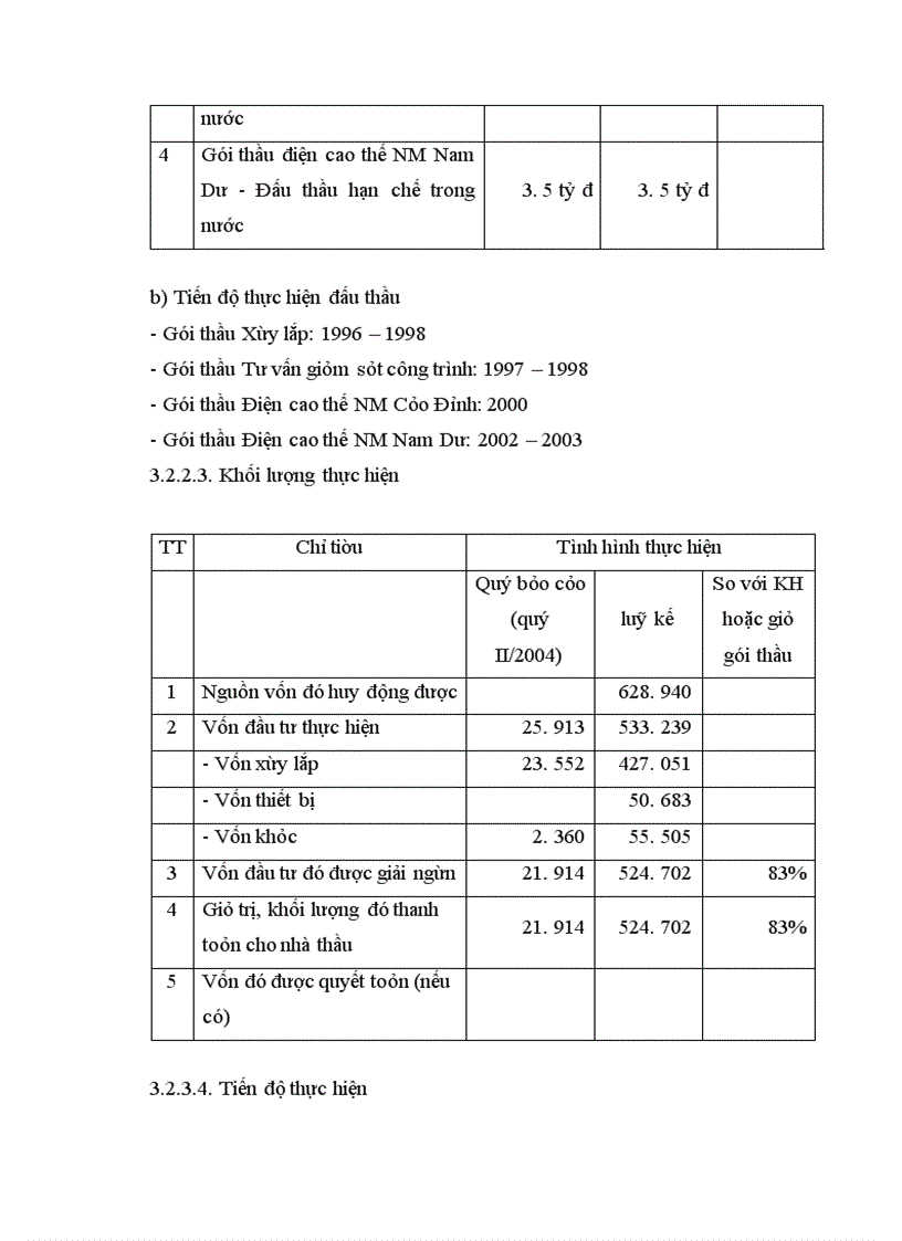 image for page Thực trạng công tác giám sát, đánh giá đầu tư đối với các dự án đầu tư tại vụ thẩm định và giám sát đầu tư.