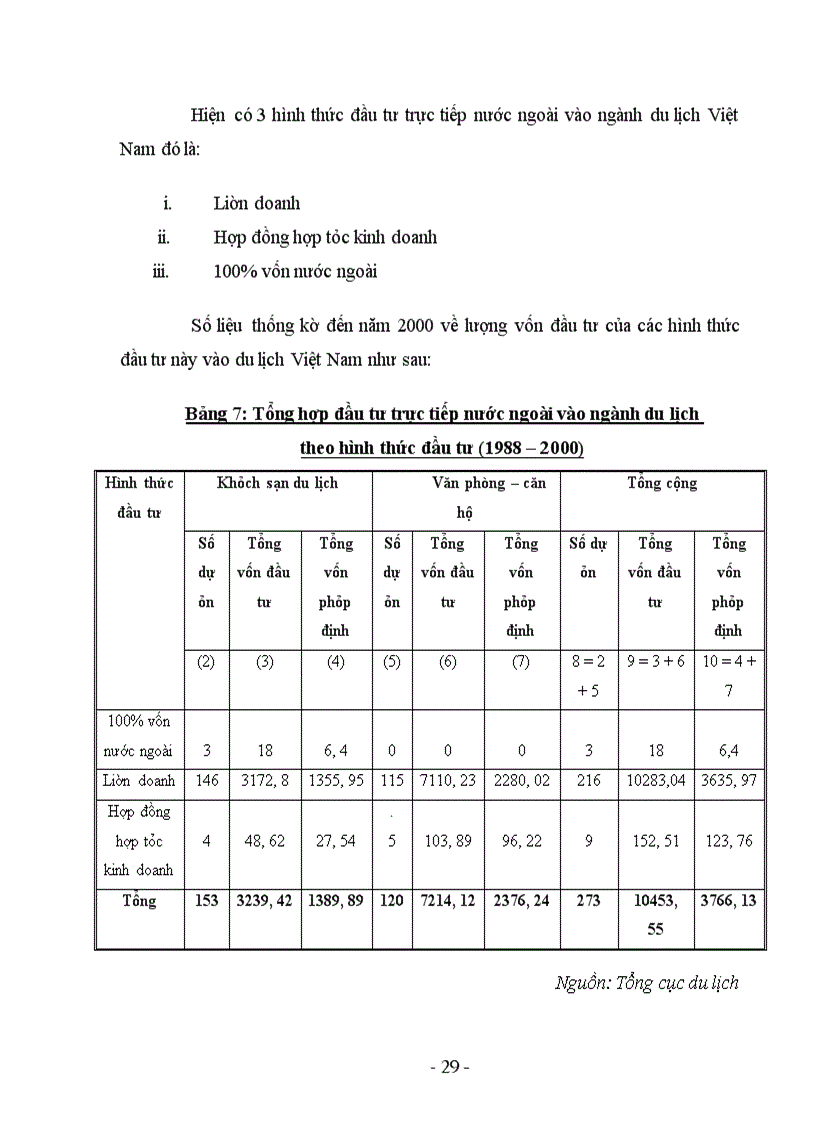 image for page Thực trạng và giải pháp nhằm tăng cường thu hút FDI vào ngành du lịch Việt Nam