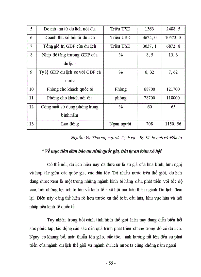 image for page Thực trạng và giải pháp nhằm tăng cường thu hút FDI vào ngành du lịch Việt Nam