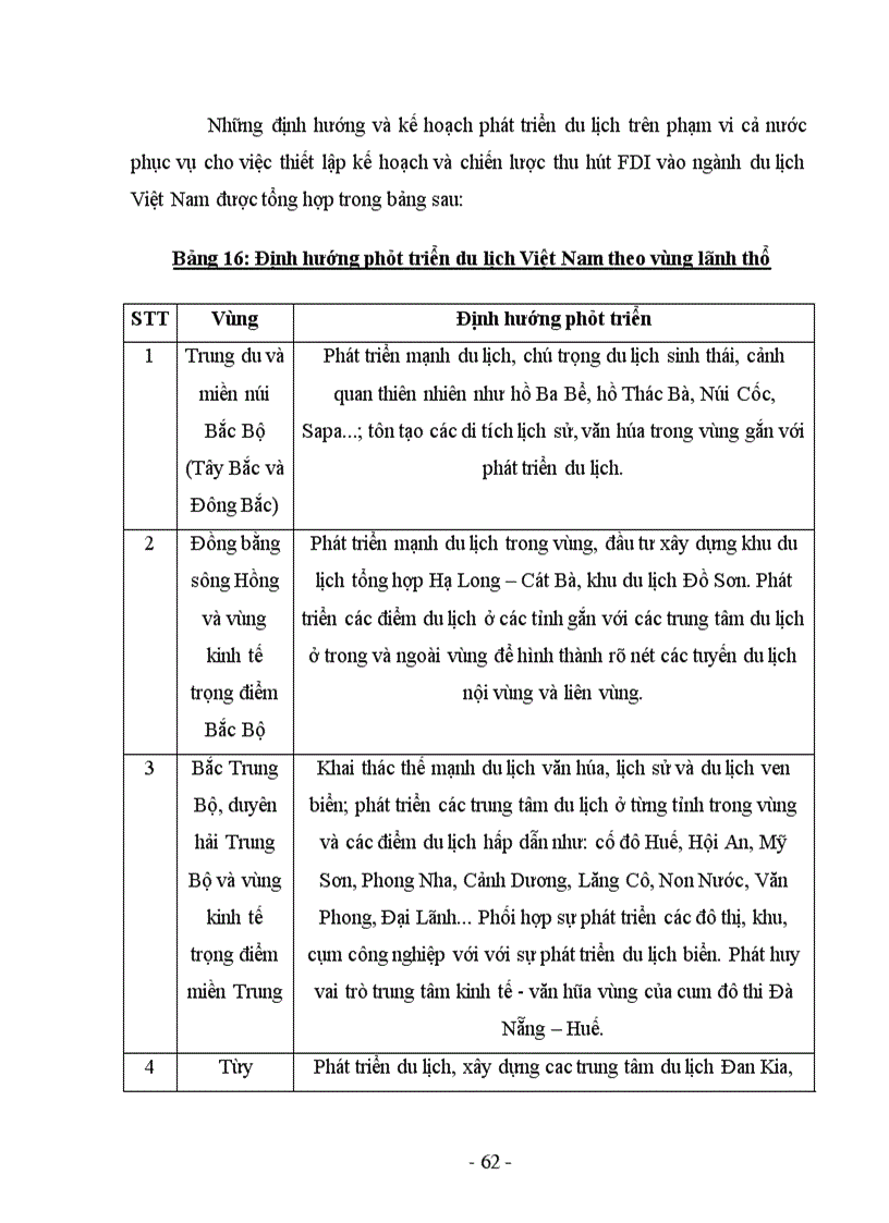 image for page Thực trạng và giải pháp nhằm tăng cường thu hút FDI vào ngành du lịch Việt Nam