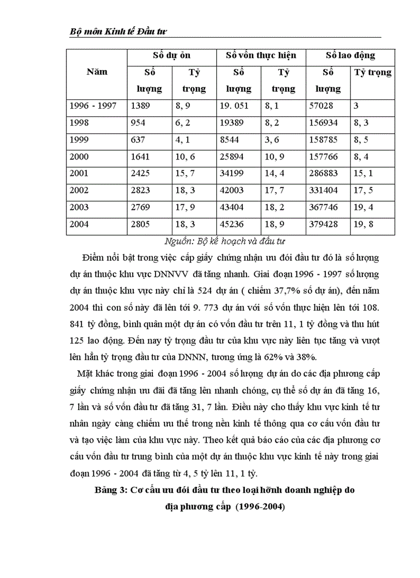 image for page Môi trường đầu tư với sự phát triển của DNNVV Việt Nam