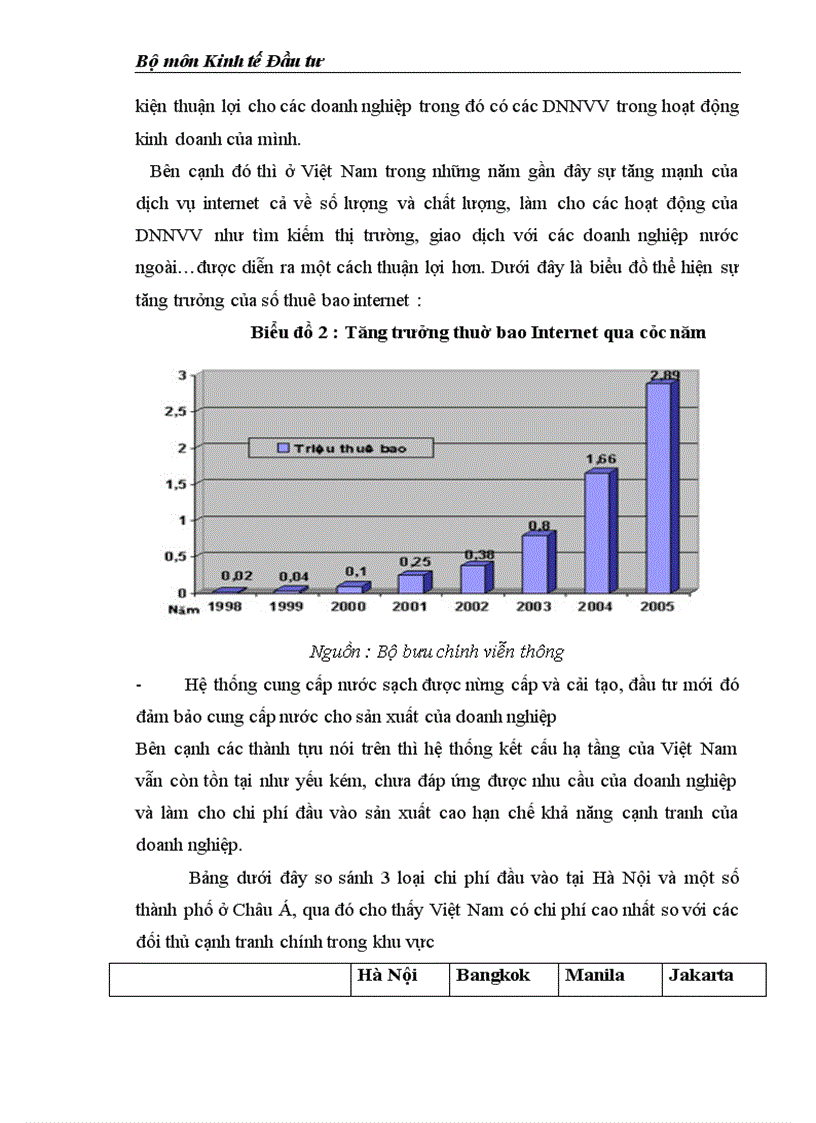 image for page Môi trường đầu tư với sự phát triển của DNNVV Việt Nam