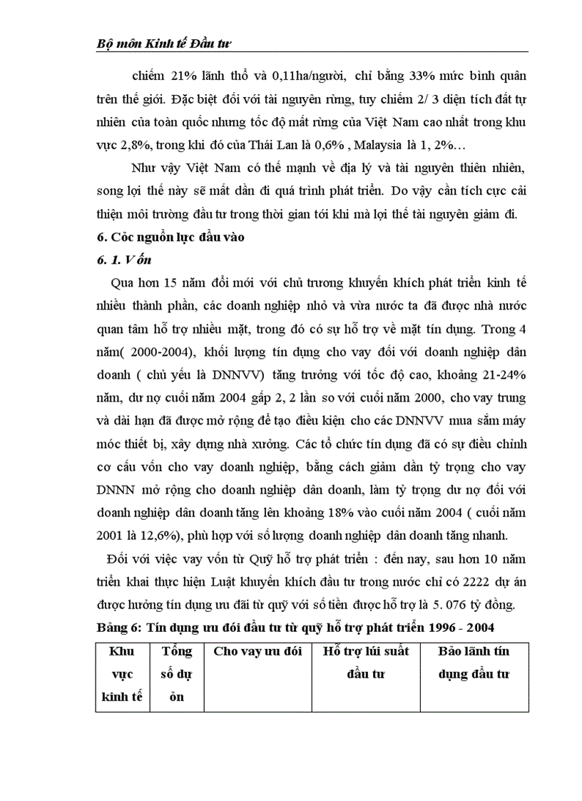 image for page Môi trường đầu tư với sự phát triển của DNNVV Việt Nam