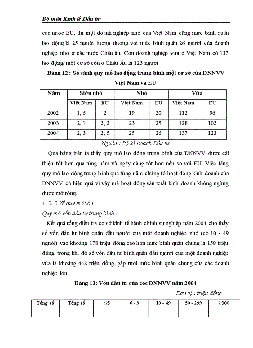image for page Môi trường đầu tư với sự phát triển của DNNVV Việt Nam