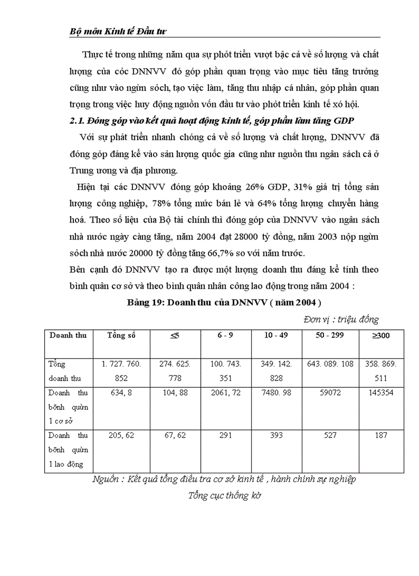 image for page Môi trường đầu tư với sự phát triển của DNNVV Việt Nam