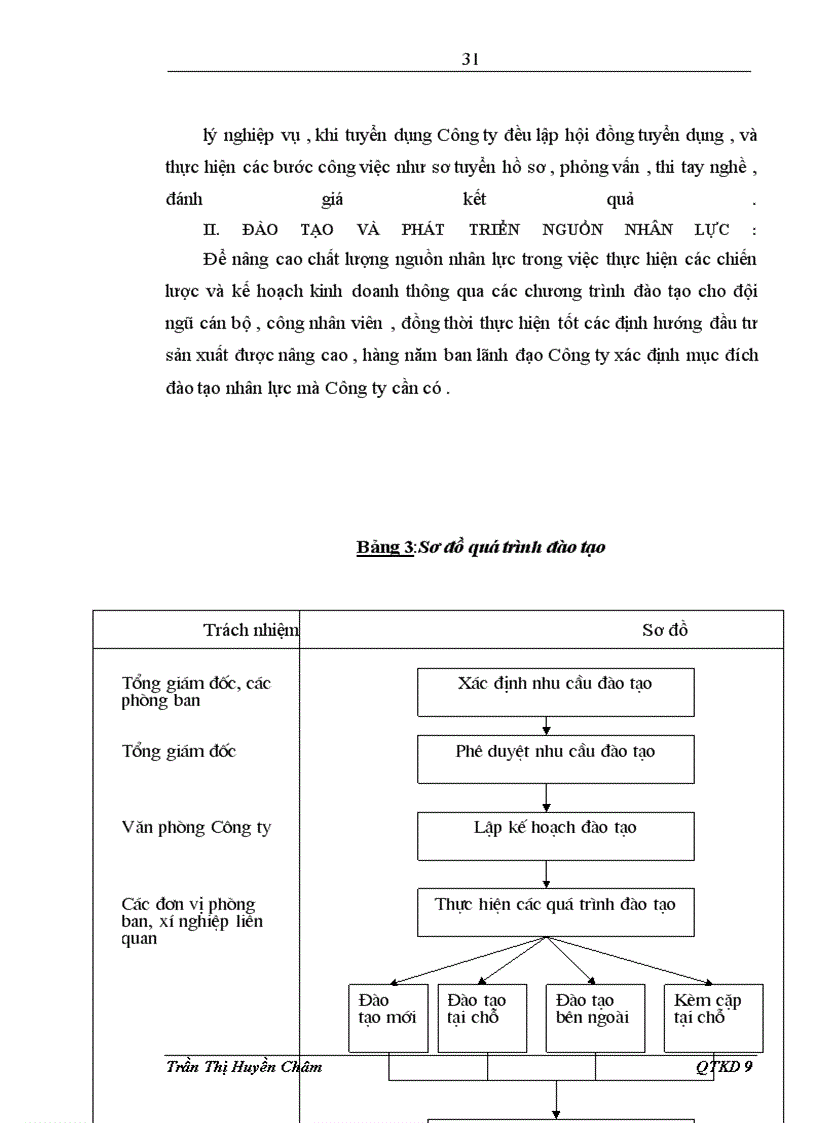 image for page Công tác quản trị nhân lực trong công ty