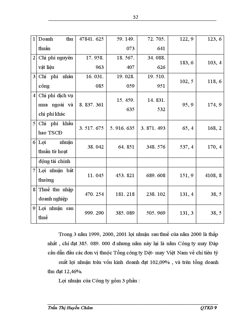 image for page Công tác quản trị nhân lực trong công ty