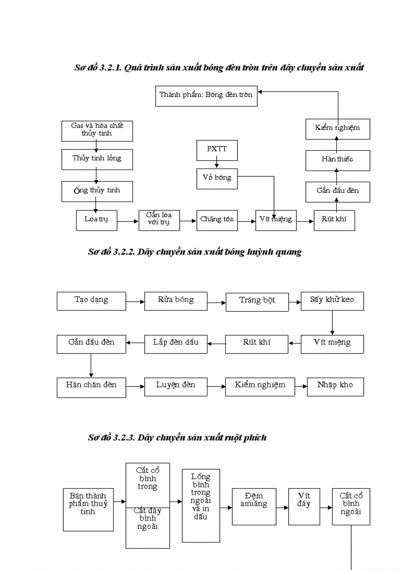 image for page Chi phí sản xuất và các giải pháp hạ thấp chi phí sản xuất kinh doanh tại Công ty Bóng đèn Phích nước Rạng Đông .