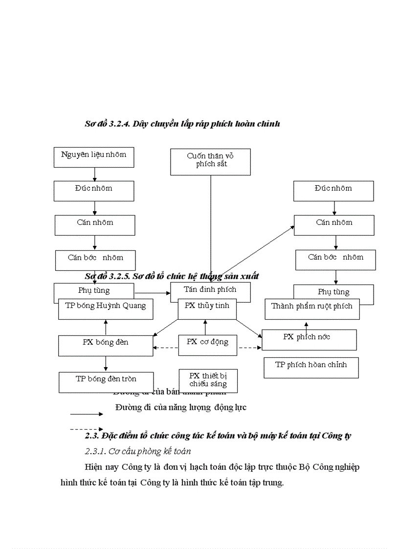 image for page Chi phí sản xuất và các giải pháp hạ thấp chi phí sản xuất kinh doanh tại Công ty Bóng đèn Phích nước Rạng Đông .