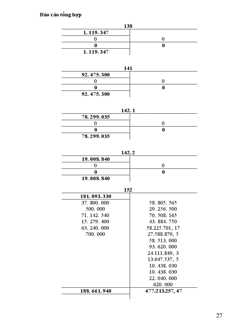 image for page Báo cáo tổng hợp tại Công ty Đại Phú
