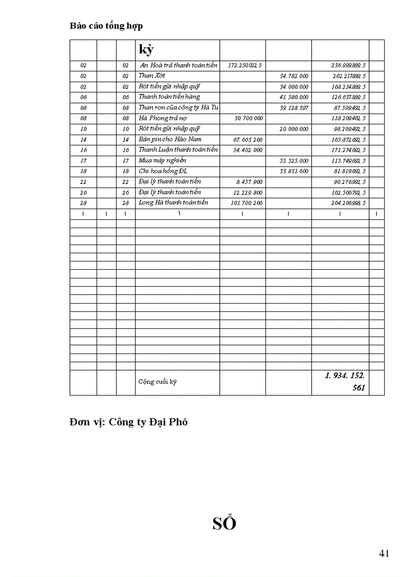 image for page Báo cáo tổng hợp tại Công ty Đại Phú