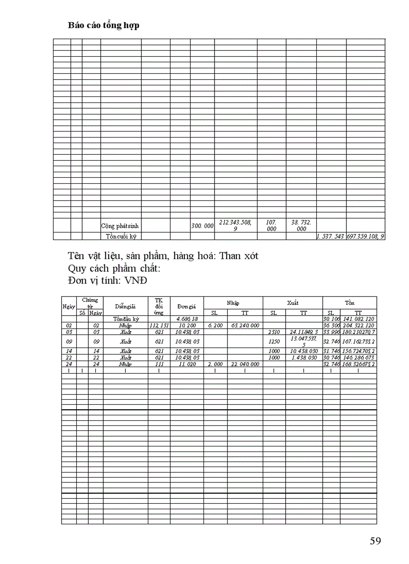 image for page Báo cáo tổng hợp tại Công ty Đại Phú