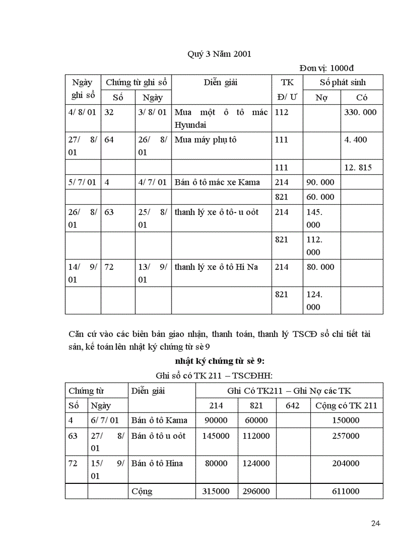 image for page Báo cáo thực tập tổng hợp tại công ty ô tô vận tải số 3