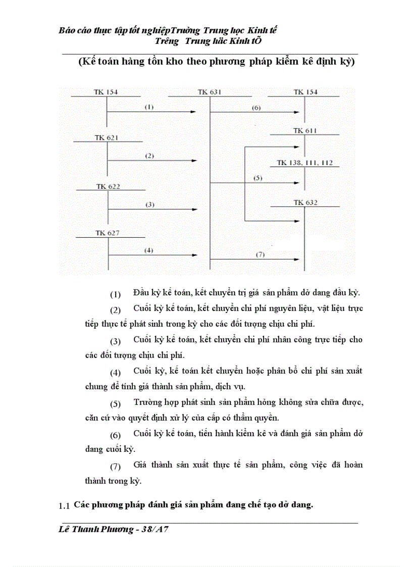 image for page Kề toán chi phí sản xuất và tính giá thành sản phẩm tại Công ty vật tư thiết bị nông sản Thanh Trì - Hà Nội