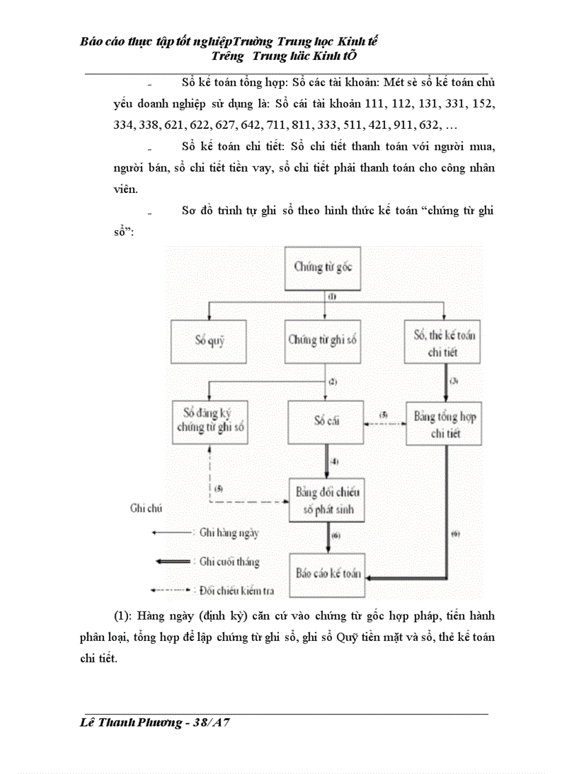 image for page Kề toán chi phí sản xuất và tính giá thành sản phẩm tại Công ty vật tư thiết bị nông sản Thanh Trì - Hà Nội