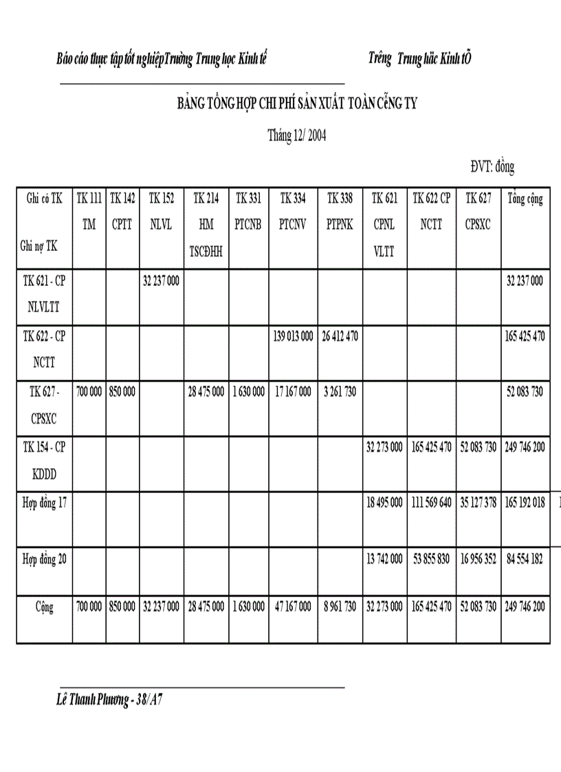 image for page Kề toán chi phí sản xuất và tính giá thành sản phẩm tại Công ty vật tư thiết bị nông sản Thanh Trì - Hà Nội