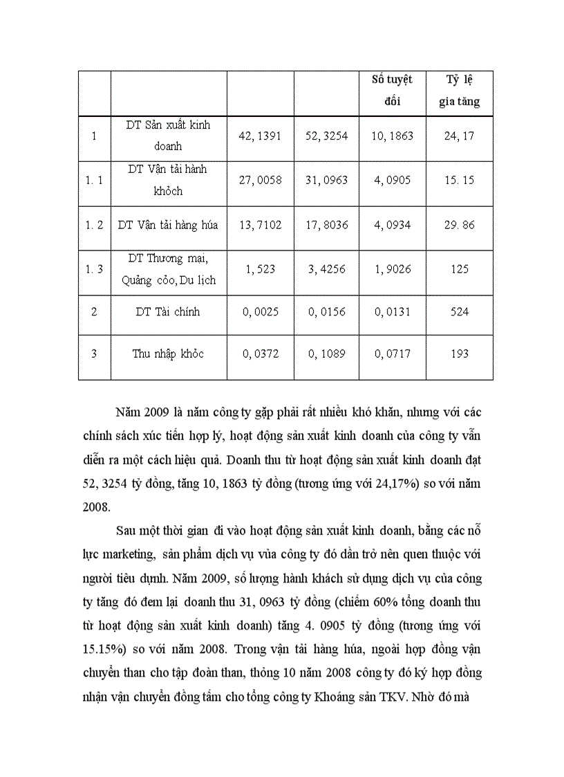 image for page Giải pháp marketing nhằm thu hút khách hàng tại Công ty Cổ phần Vận tải và Thương mại Liên Việt