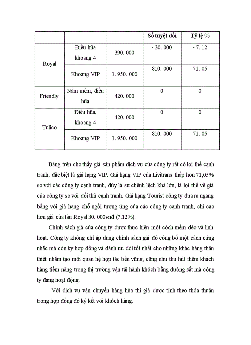 image for page Giải pháp marketing nhằm thu hút khách hàng tại Công ty Cổ phần Vận tải và Thương mại Liên Việt