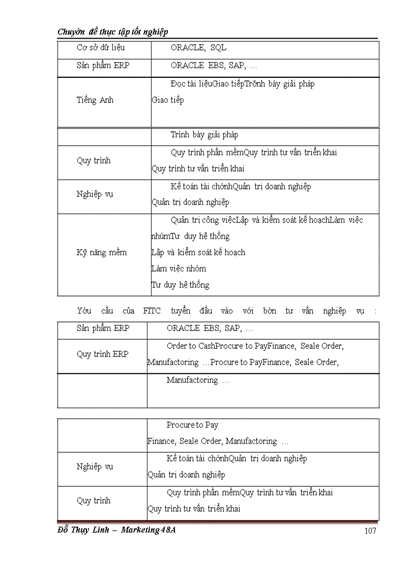 image for page Một số giải pháp nâng cao chất lượng đào tạo nhân viên tư vấn nhằm triển khai hiệu quả gói dịch vụ giải pháp hoạch định nguồn lực doanh nghiệp SAP