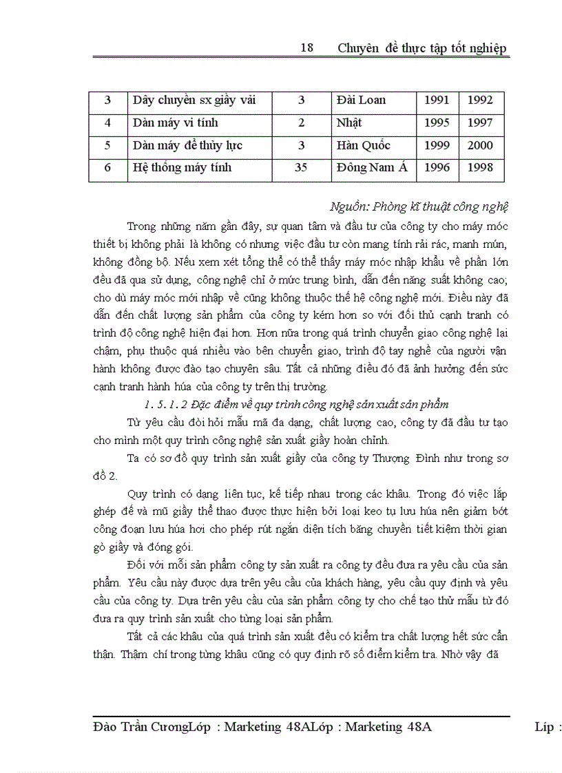 image for page Hoàn thiện kênh phân phối của công ty TNHH nhà nước một thành viên giầy Thượng Đình