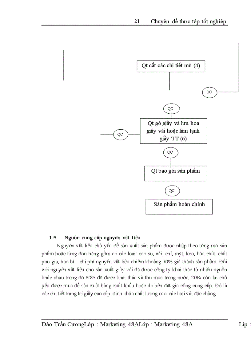 image for page Hoàn thiện kênh phân phối của công ty TNHH nhà nước một thành viên giầy Thượng Đình