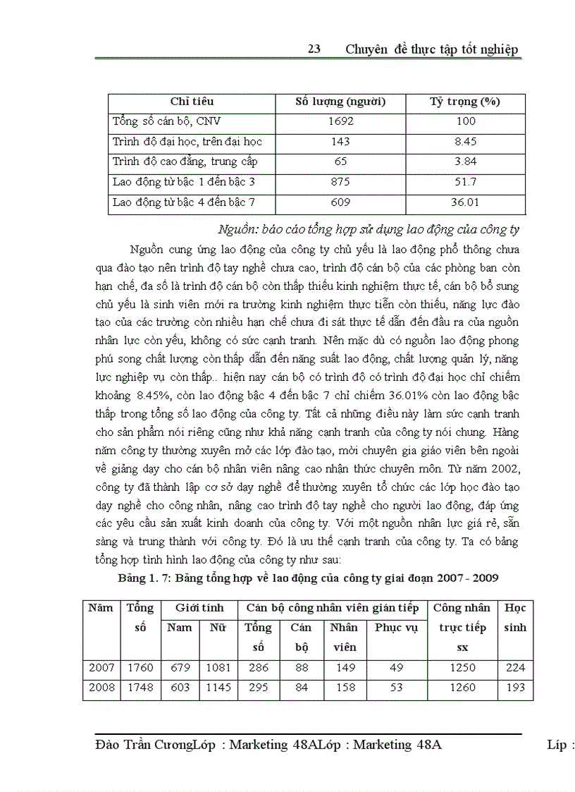 image for page Hoàn thiện kênh phân phối của công ty TNHH nhà nước một thành viên giầy Thượng Đình