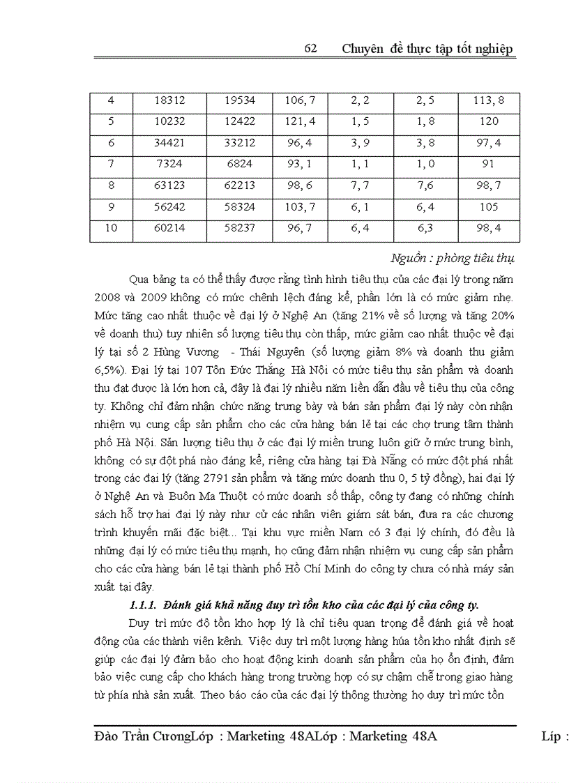image for page Hoàn thiện kênh phân phối của công ty TNHH nhà nước một thành viên giầy Thượng Đình