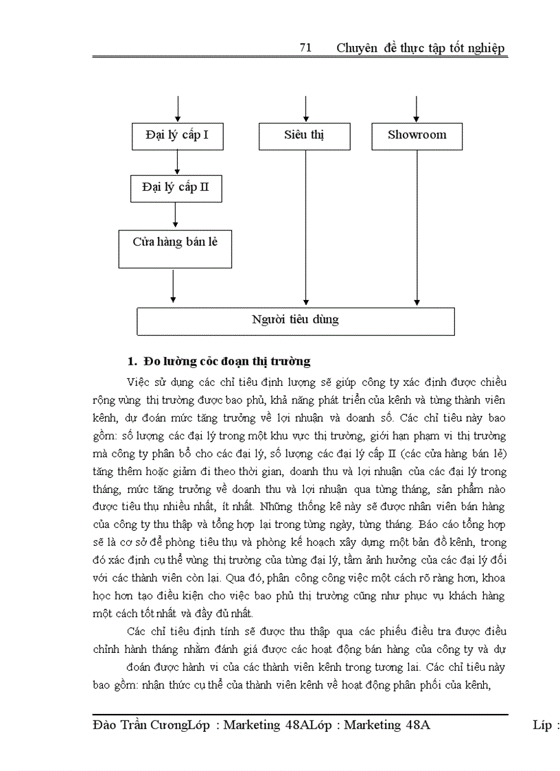image for page Hoàn thiện kênh phân phối của công ty TNHH nhà nước một thành viên giầy Thượng Đình