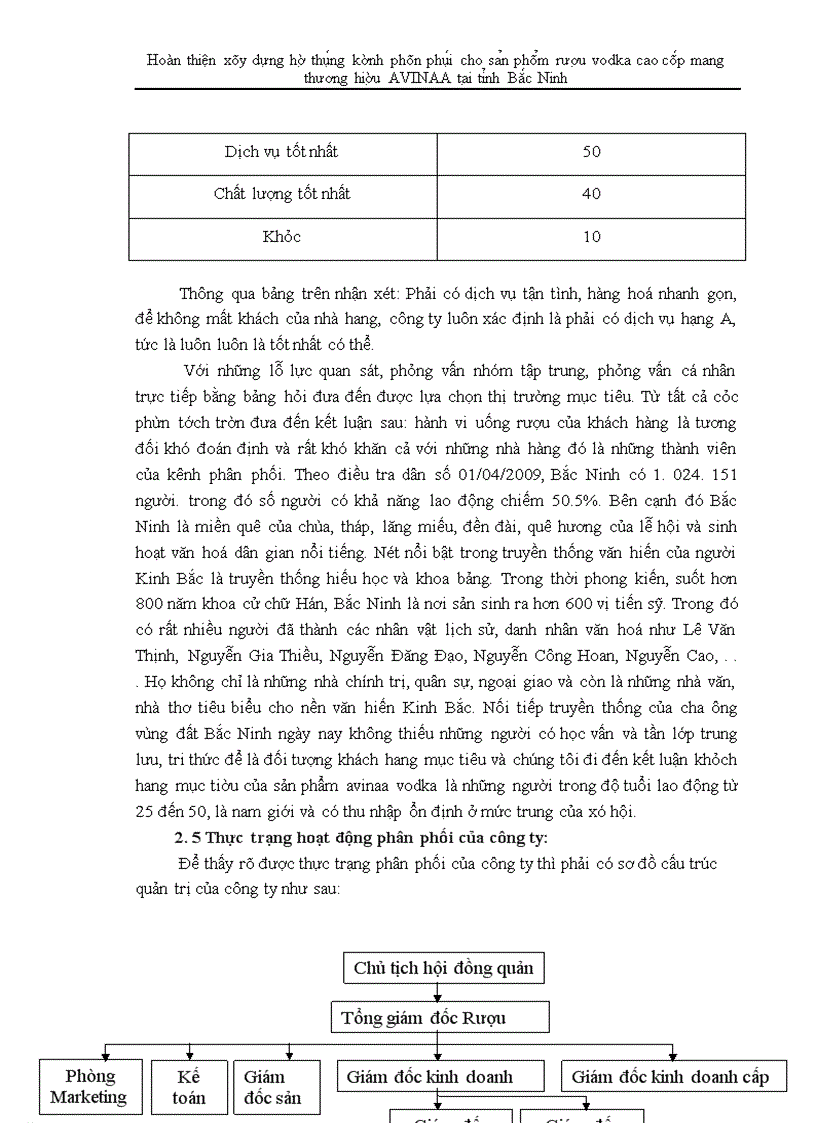 image for page Hoàn thiện xây dựng hệ thống kênh phân phối cho sản phẩm rượu vodka cao cấp mang thương hiệu avinaa tại tỉnh bắc ninh