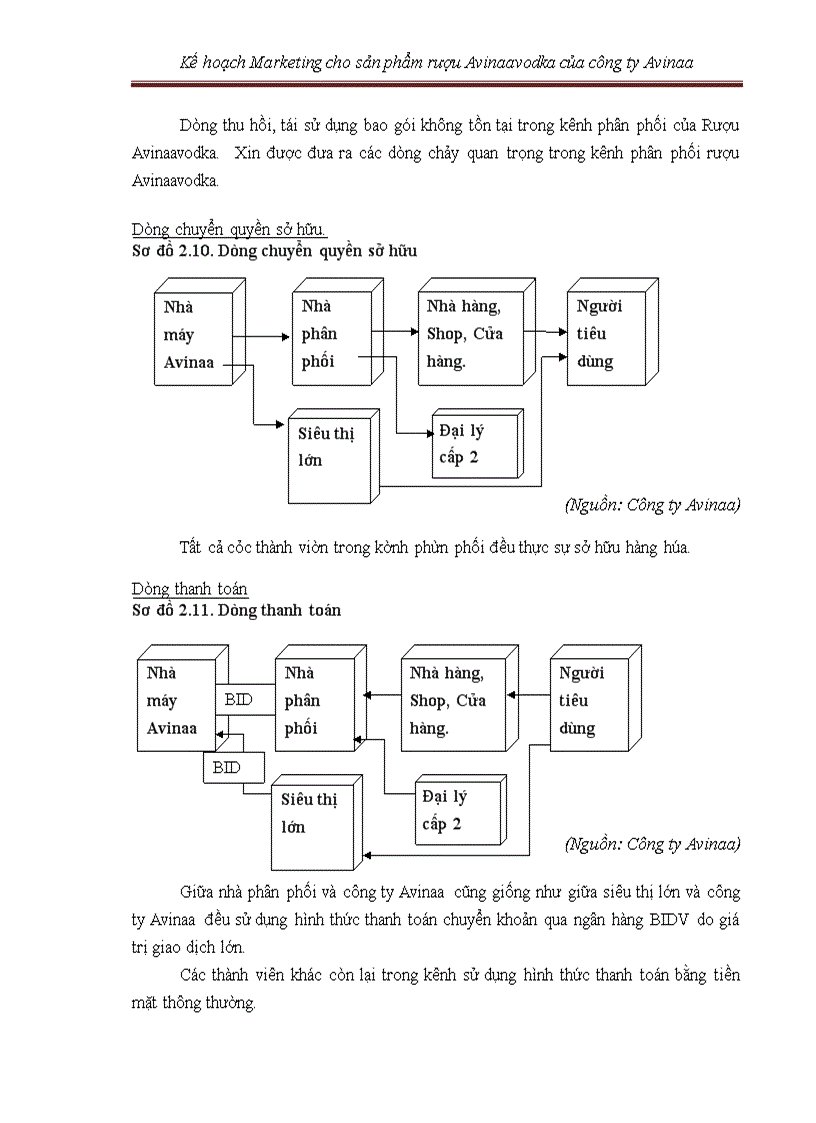 image for page Kế hoạch marketing cho sản phẩm rượu avinaaavodka của công ty avinaa hà nội – 05
