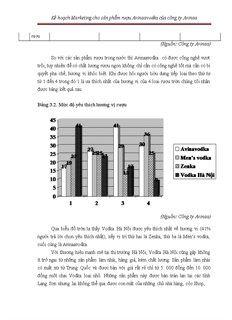 image for page Kế hoạch marketing cho sản phẩm rượu avinaaavodka của công ty avinaa hà nội – 05