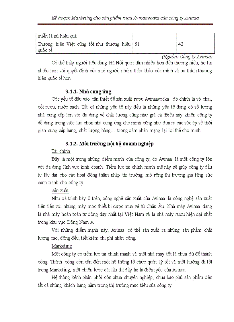 image for page Kế hoạch marketing cho sản phẩm rượu avinaaavodka của công ty avinaa hà nội – 05