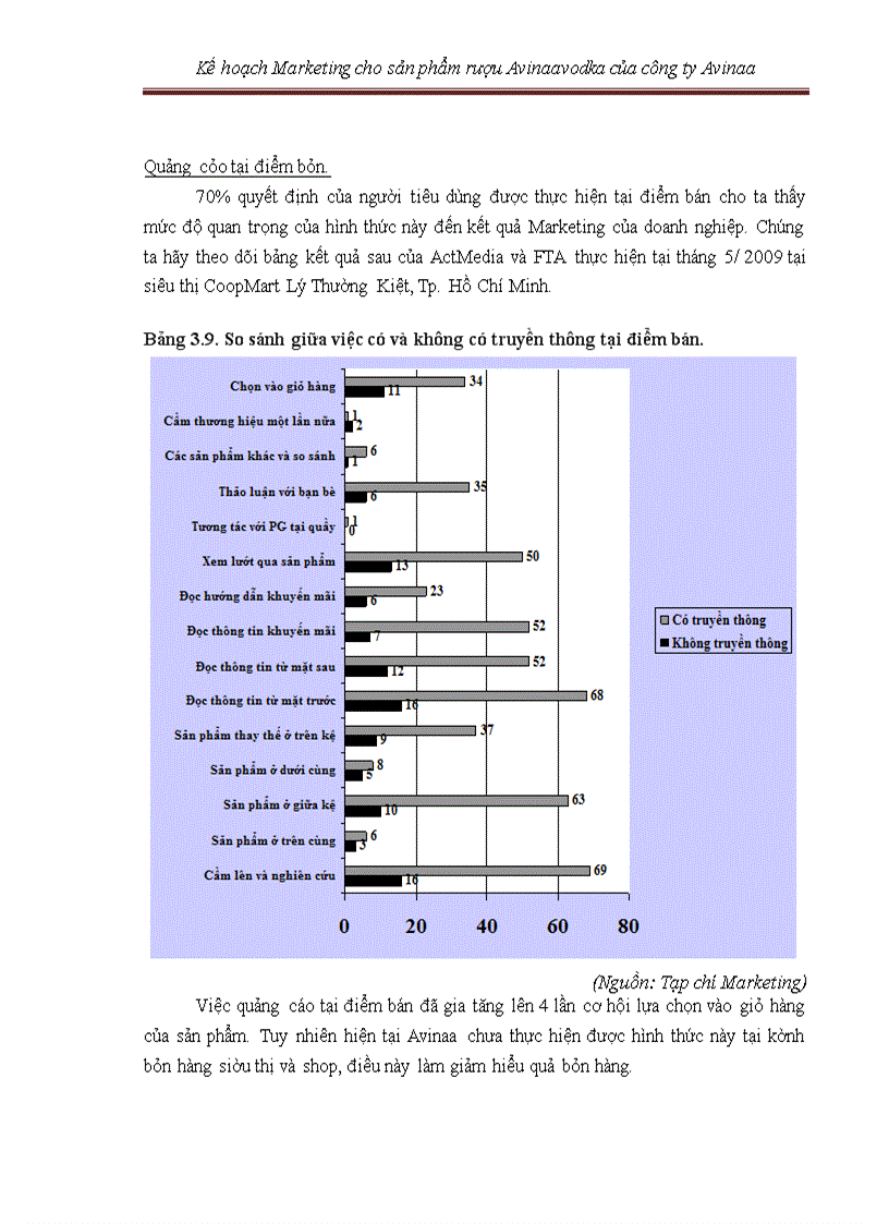 image for page Kế hoạch marketing cho sản phẩm rượu avinaaavodka của công ty avinaa hà nội – 05