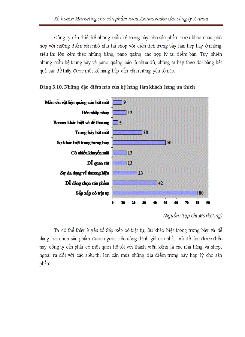 image for page Kế hoạch marketing cho sản phẩm rượu avinaaavodka của công ty avinaa hà nội – 05