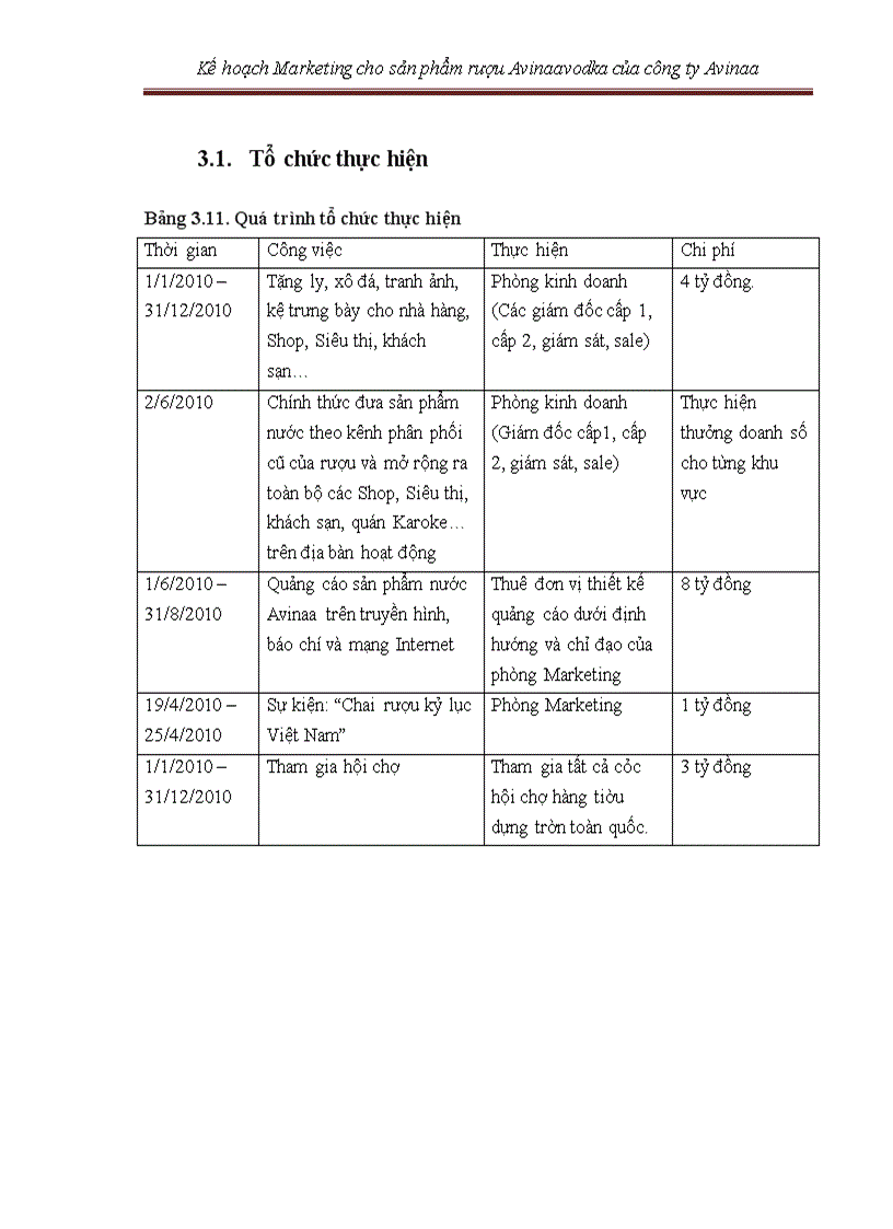 image for page Kế hoạch marketing cho sản phẩm rượu avinaaavodka của công ty avinaa hà nội – 05