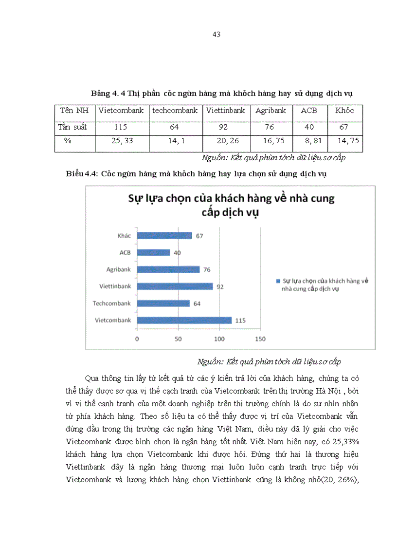 image for page Nghiên cứu hành vi khách hàng sử dụng dịch vụ ngân hàng điện tử của vietcombank trên địa bàn hà nôi
