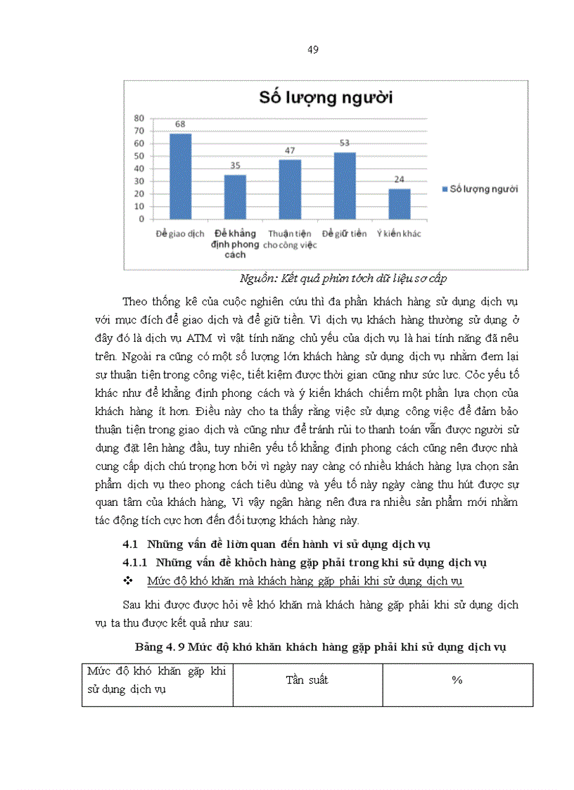 image for page Nghiên cứu hành vi khách hàng sử dụng dịch vụ ngân hàng điện tử của vietcombank trên địa bàn hà nôi
