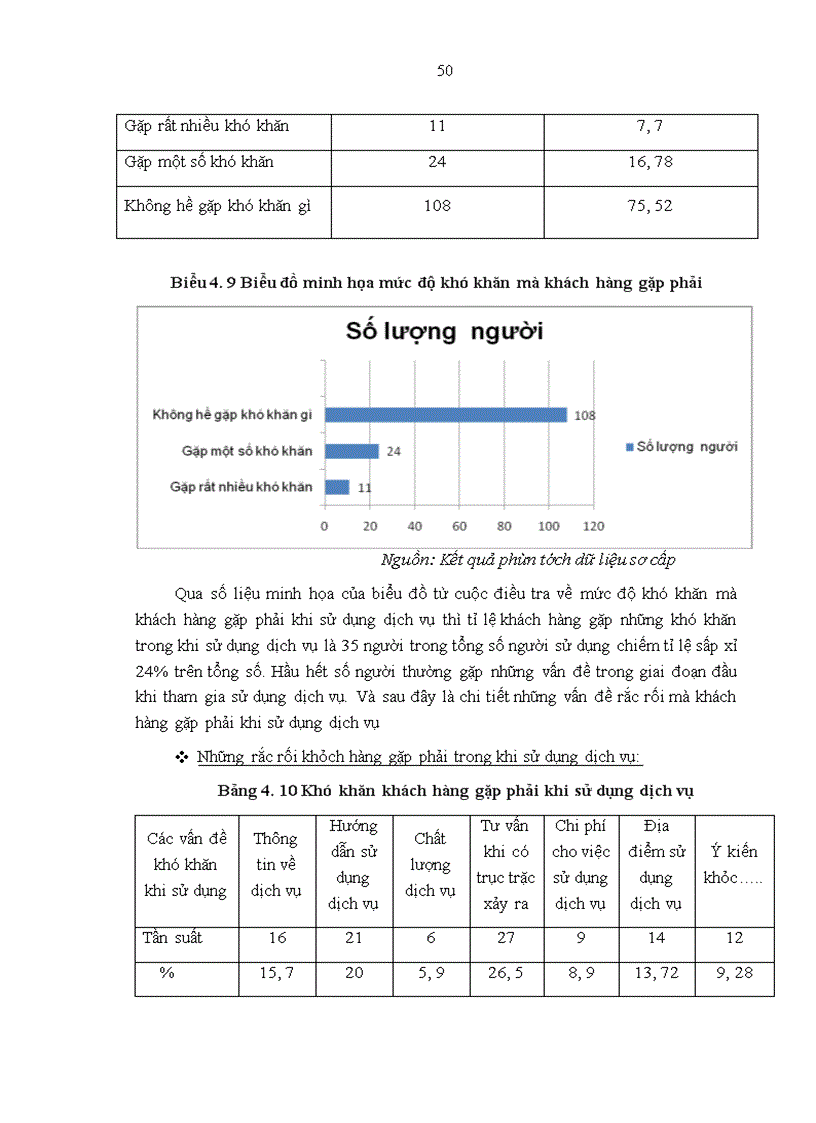 image for page Nghiên cứu hành vi khách hàng sử dụng dịch vụ ngân hàng điện tử của vietcombank trên địa bàn hà nôi