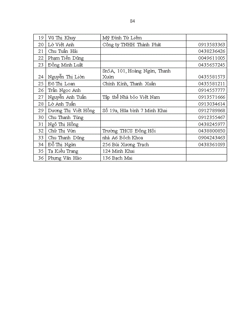 image for page Nghiên cứu hành vi khách hàng sử dụng dịch vụ ngân hàng điện tử của vietcombank trên địa bàn hà nôi