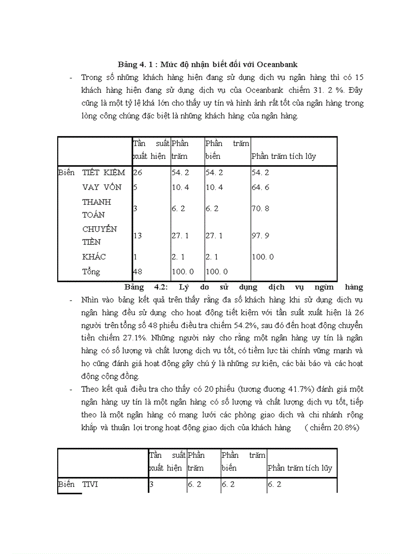 image for page Phát triển các hoạt động PR cho Ngân hàng TMCP Đại Dương – Oceanbank