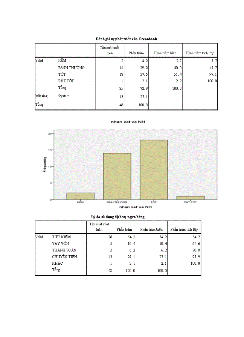 image for page Phát triển các hoạt động PR cho Ngân hàng TMCP Đại Dương – Oceanbank